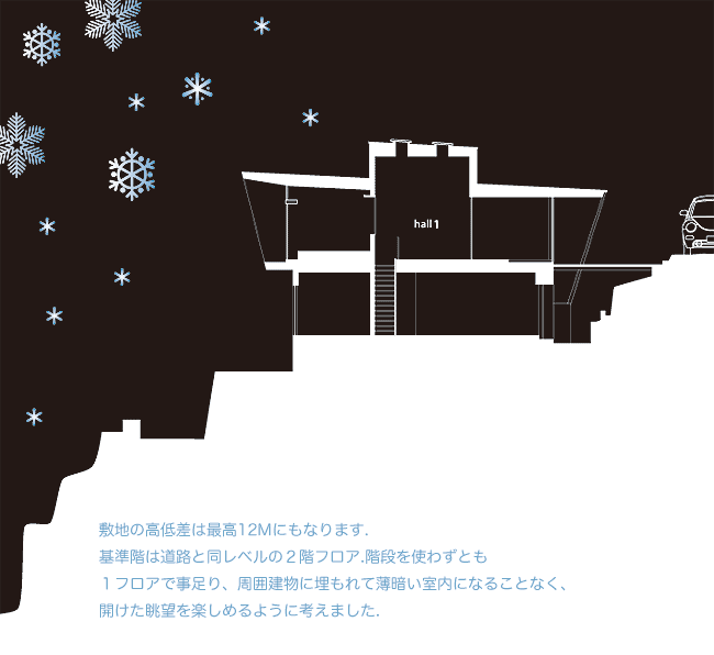 敷地と建物の断面図